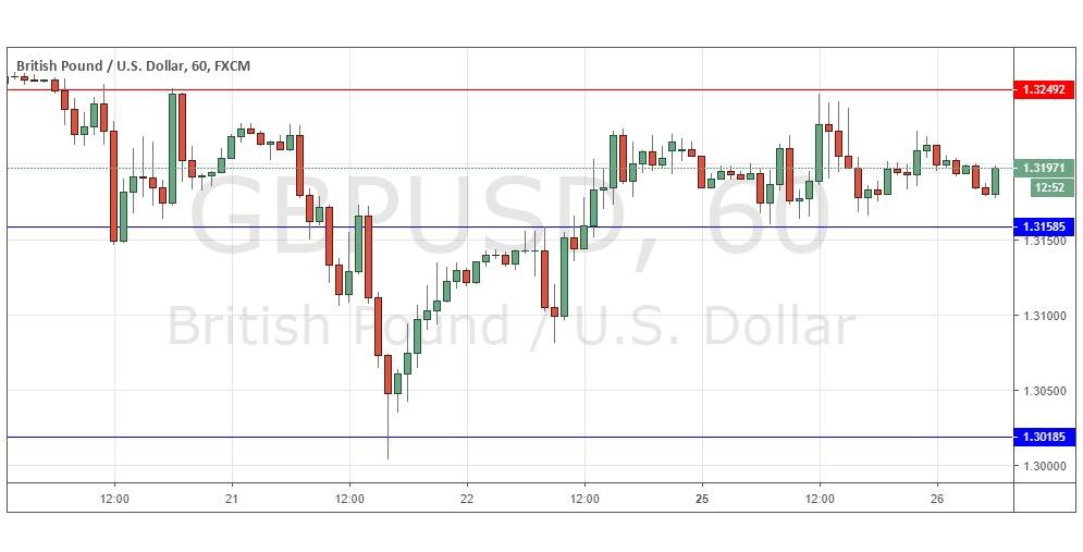 Gráfica GBP/USD  Gráfica GBP/USD