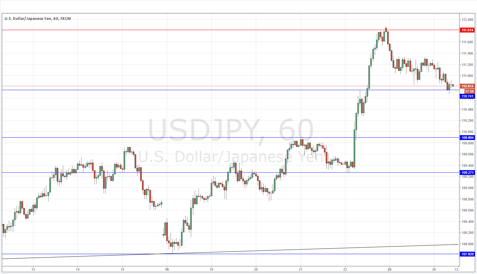 USDJPY USDJPY