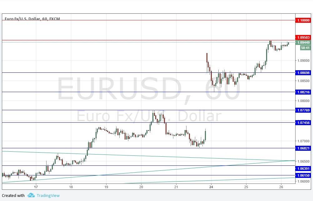 Segnali EUR/USD Segnali EUR/USD