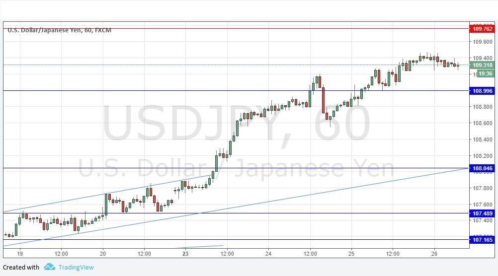 Segnali Forex USD/JPY Segnali Forex USD/JPY