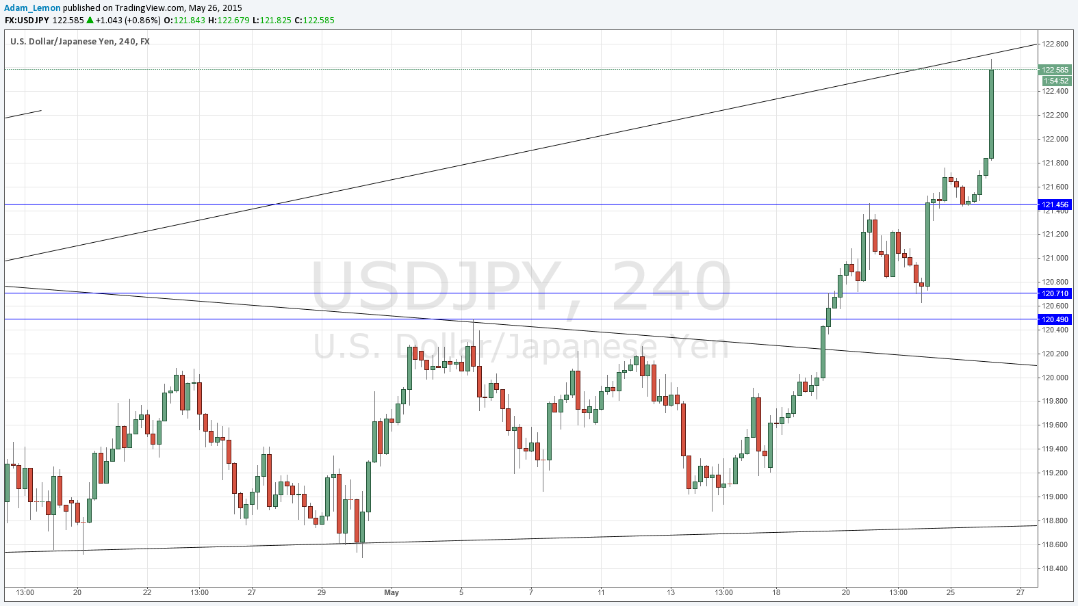 USDJPY USDJPY 52615
