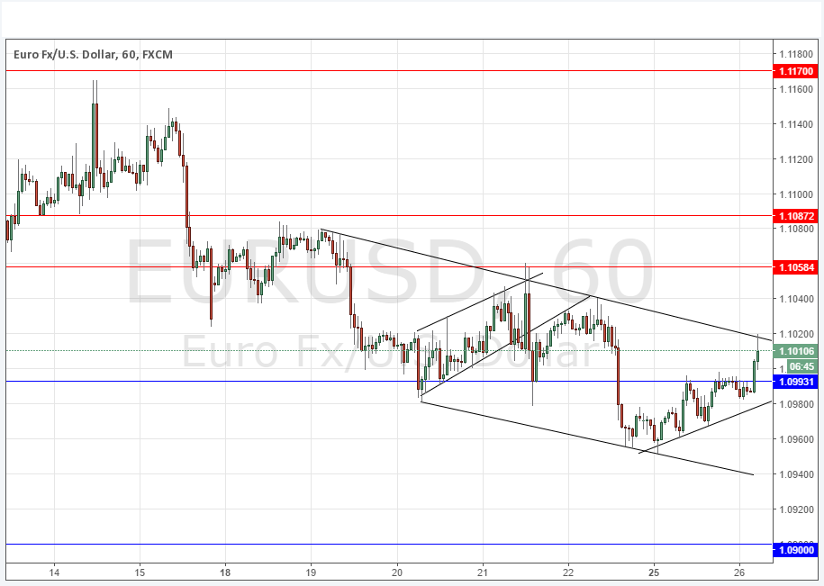 EURUSD Grafik  26 Temmuz 2016
