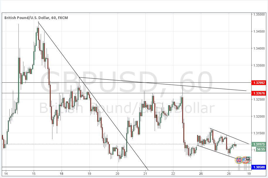 GBP/USD Grafik 26 Temmuz 2016