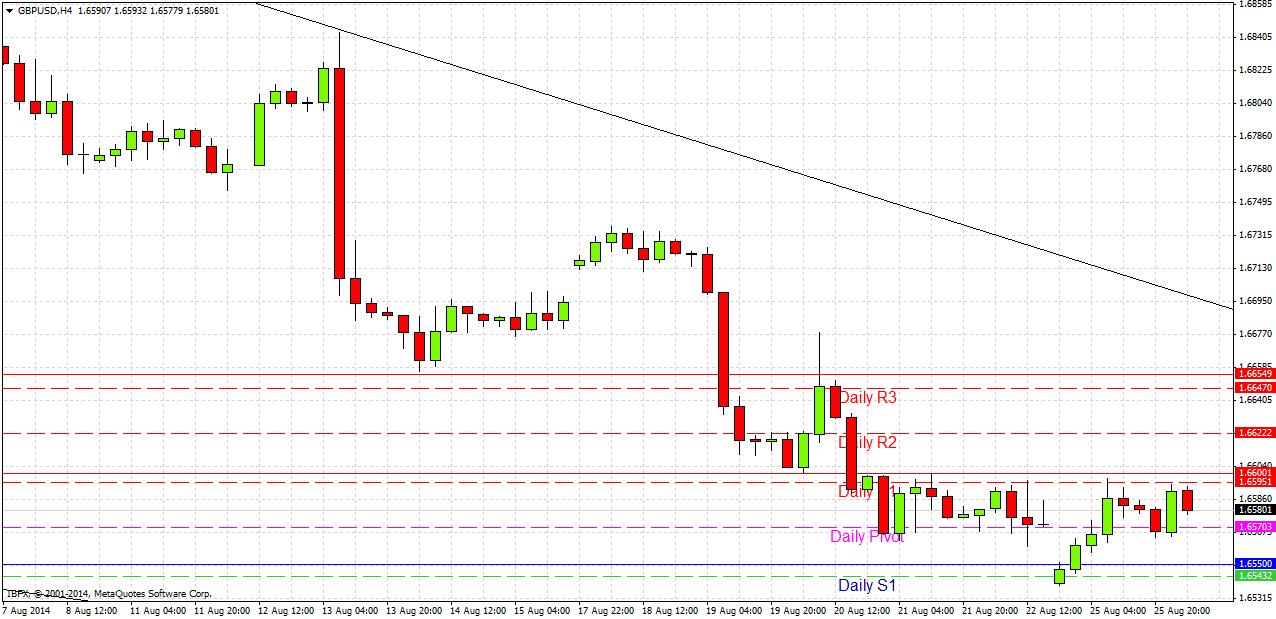 GBP/USD Análisis GBP/USD Análisis