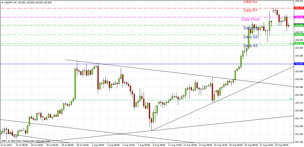 USD/JPY Análisis USD/JPY Análisis