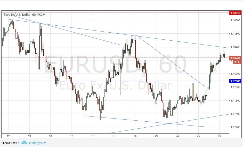 Segnali EUR/USD Segnali EUR/USD