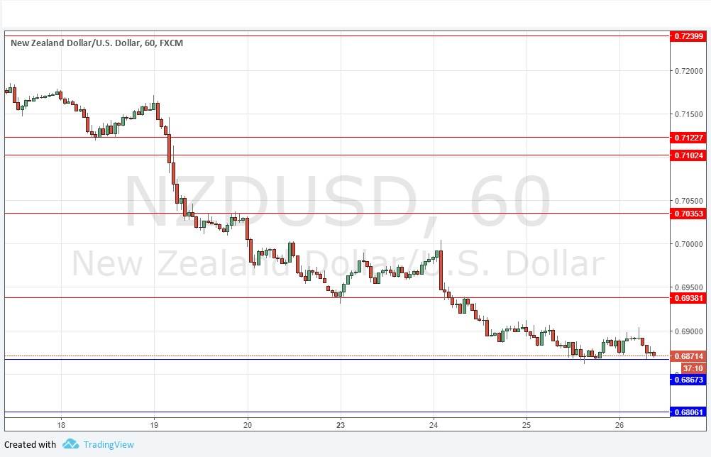 NZDUSD
