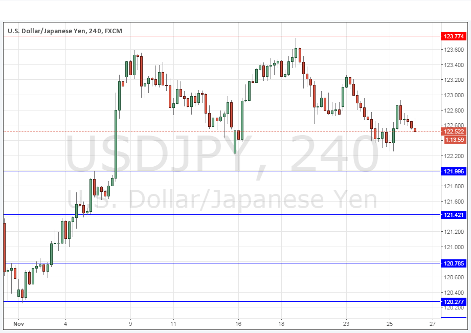 USDJPY USDJPY