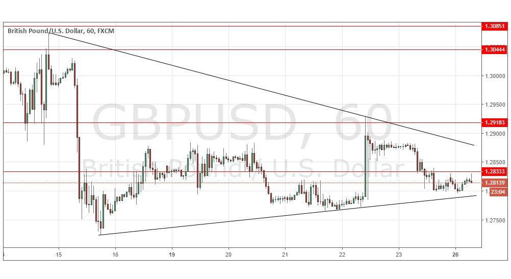 Segnali Forex GBP/USD Segnali Forex GBP/USD