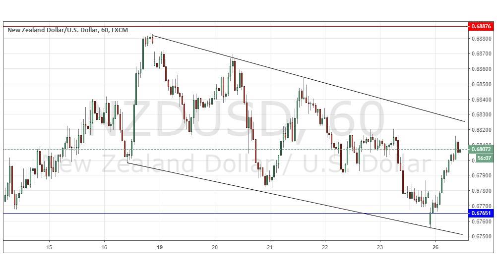 NZD/USD