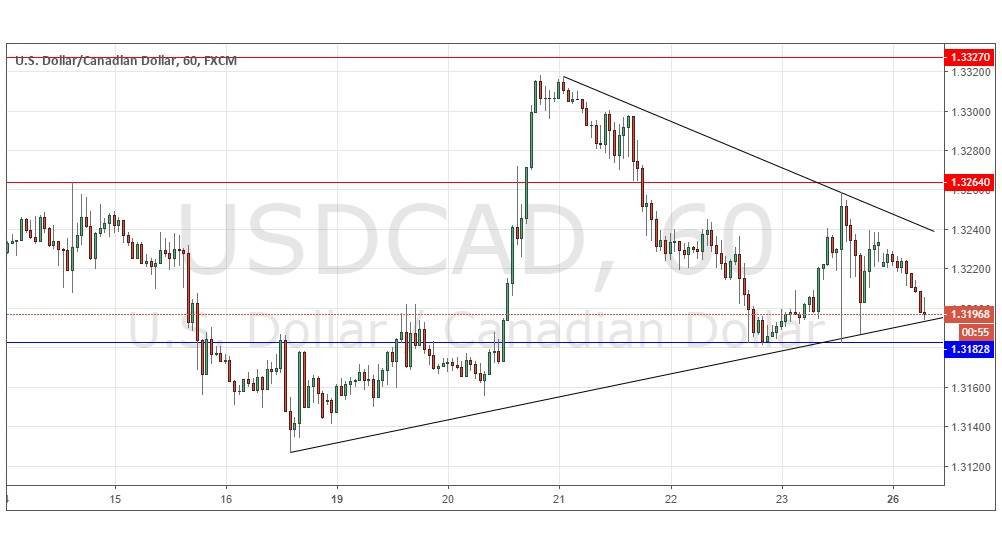 Segnali Forex USD/CAD Segnali Forex USD/CAD