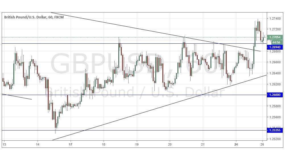 GBP/USD