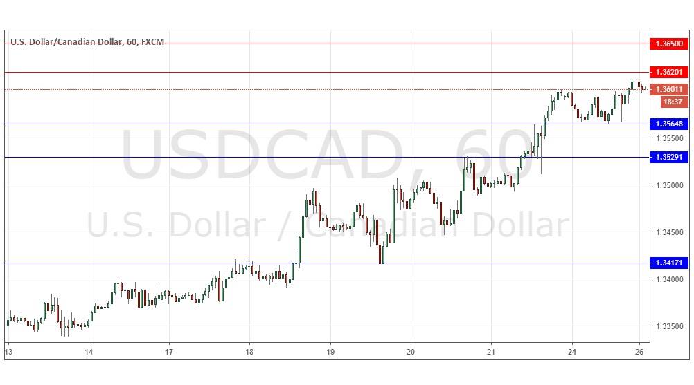 USD/CAD