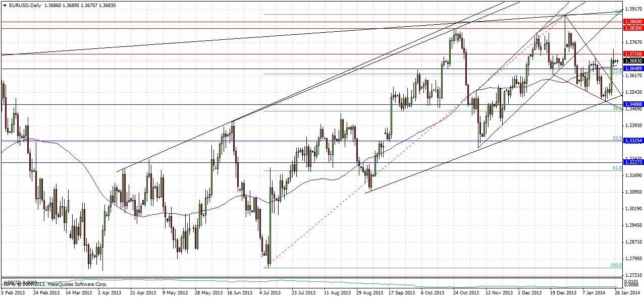 تحليل زوج اليورو/الدولار الأمريكي  تحليل زوج اليورو/الدولار الأمريكي