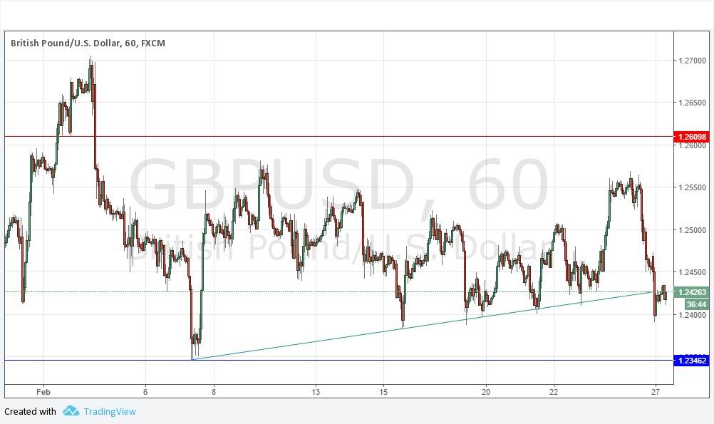 GBP/USD Grafik 27 Şubat 2017 GBP/USD Grafik 27 Şubat 2017