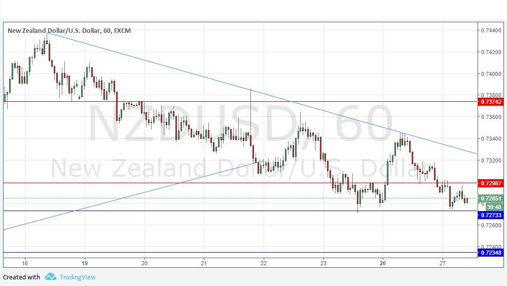 NZDUSD NZDUSd