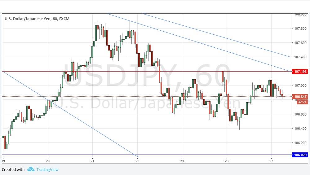Segnali Forex USD/JPY