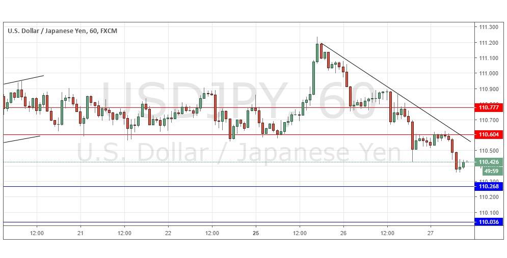 USD/JPY