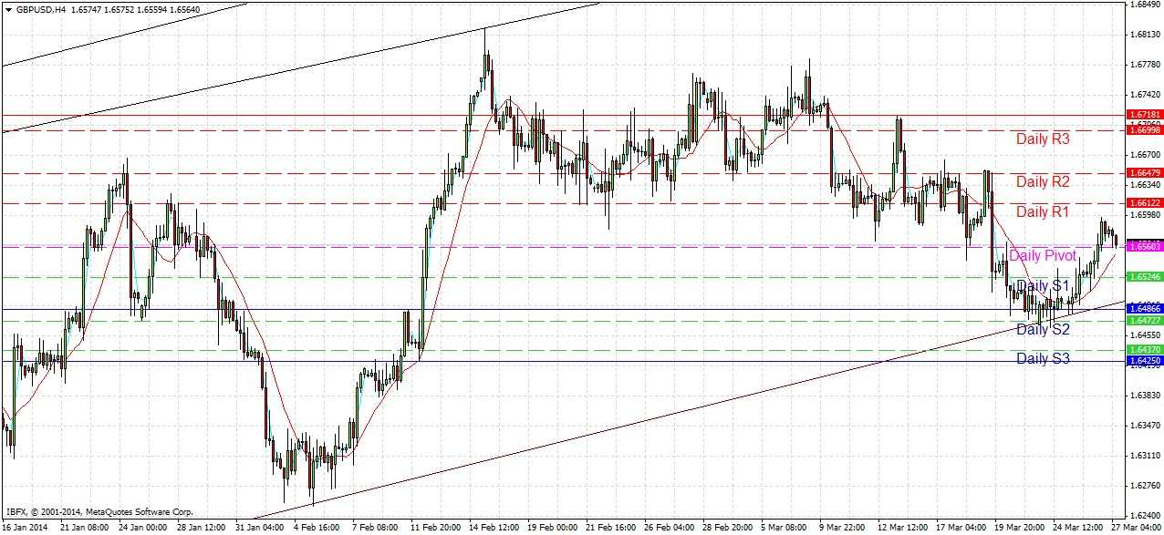 تحليل زوج الجنيه الإسترليني/الدولار الأمريكي تحليل زوج الجنيه الإسترليني/الدولار الأمريكي