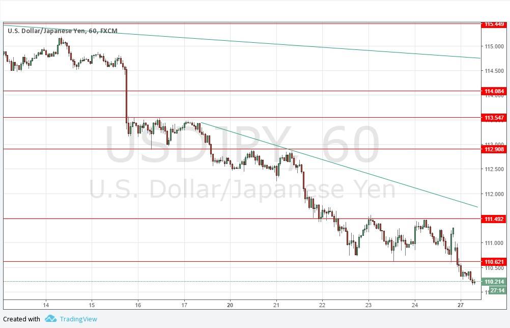 USDJPY USDJPY