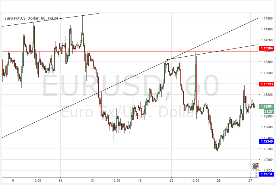 EURUSD Grafik 27 Nisan 2016 EURUSD Grafik 27 Nisan 2016
