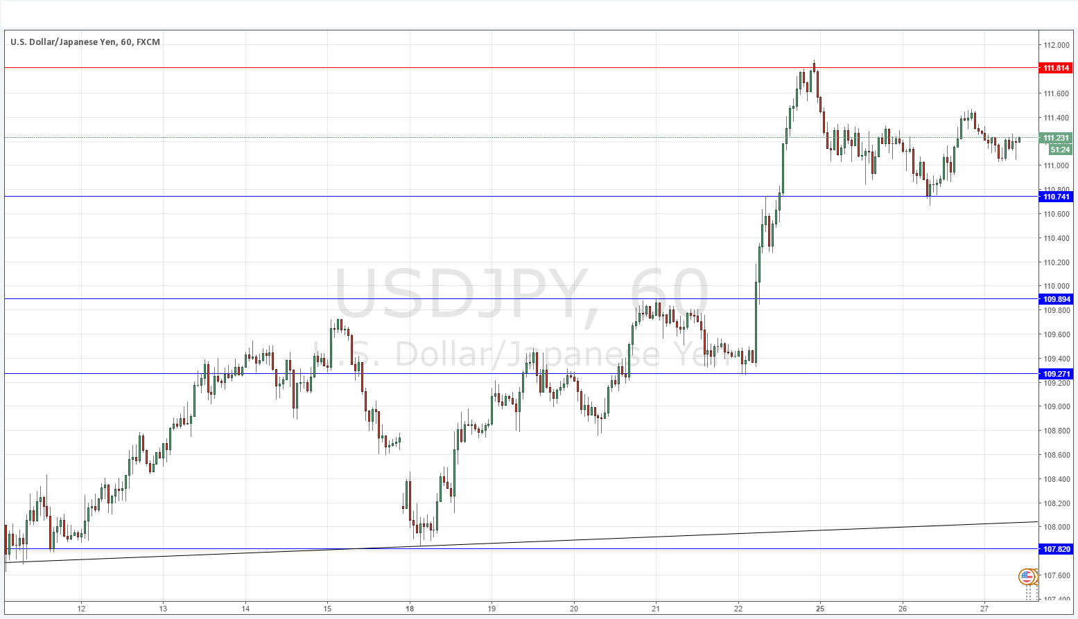 USDJPY USDJPY