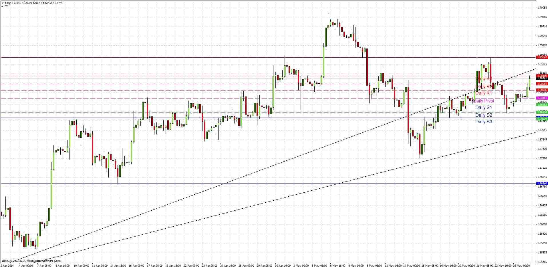 توصية اليوم لزوج الجنيه الاسترليني/الدولار الأمريكي توصية اليوم لزوج الجنيه الاسترليني/الدولار الأمريكي