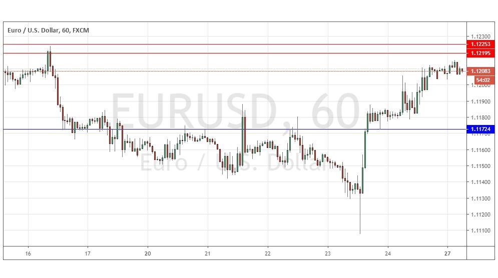 Gráfica EUR/USD Gráfica EUR/USD