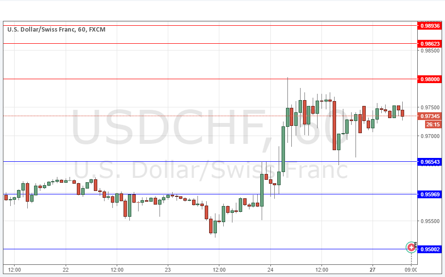 USDCHF USDCHF
