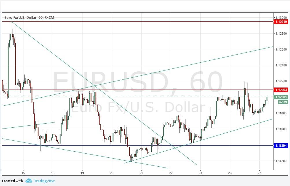 Segnali EUR/USD Segnali EUR/USD