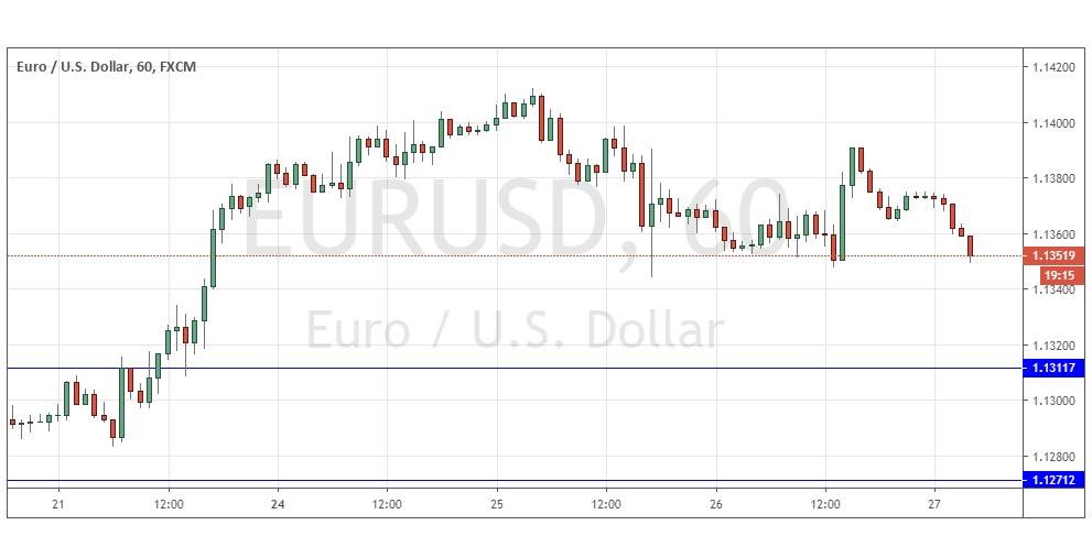 Gráfica EUR/USD Gráfica EUR/USD