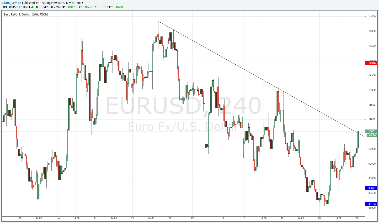 EURUSD Sinyal Grafik - 27 Temmuz 2015 EURUSD Sinyal Grafik - 27 Temmuz 2015