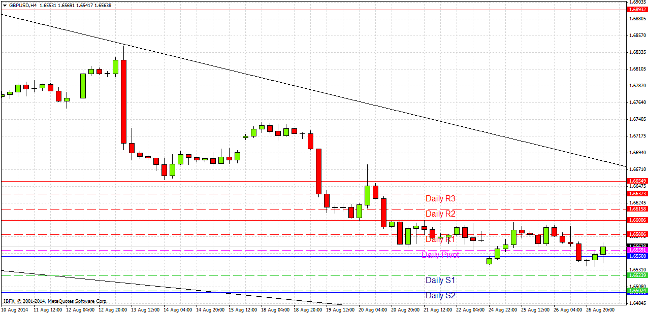 GBP/USD Análisis GBP/USD Análisis
