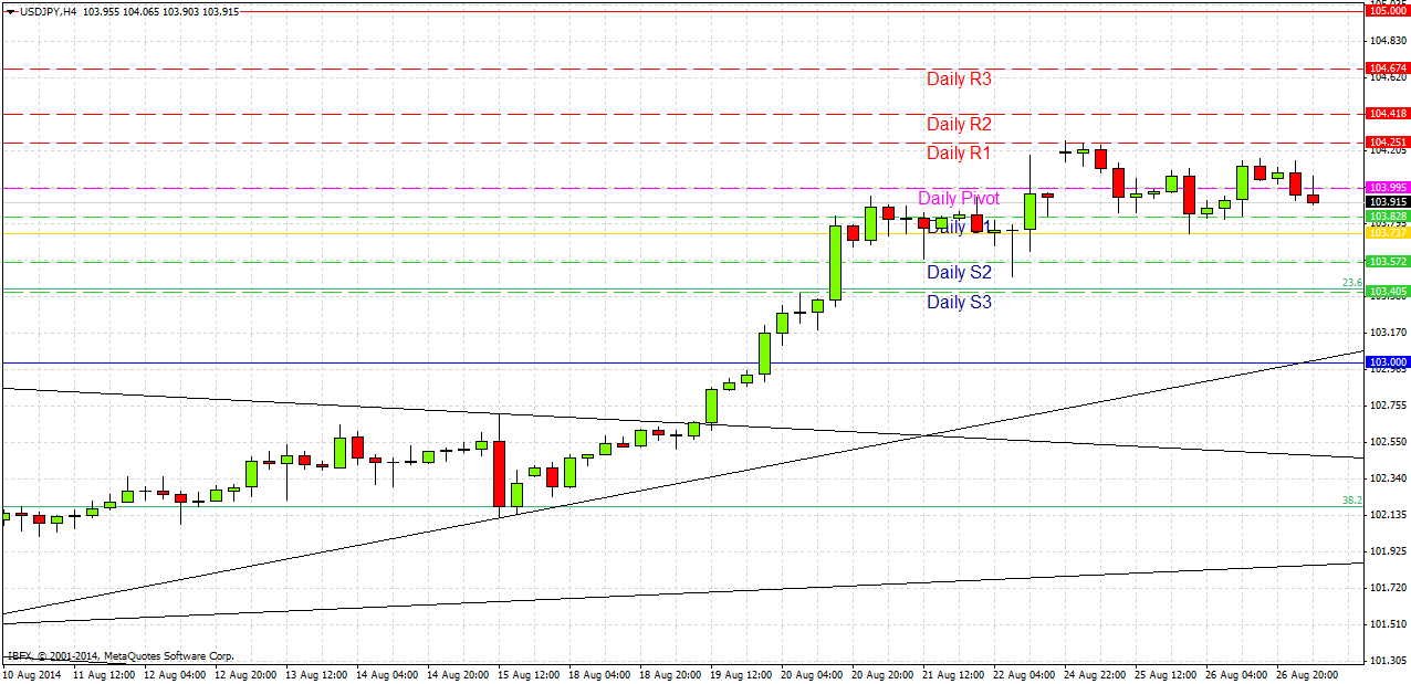 USD/JPY Análisis USD/JPY Análisis