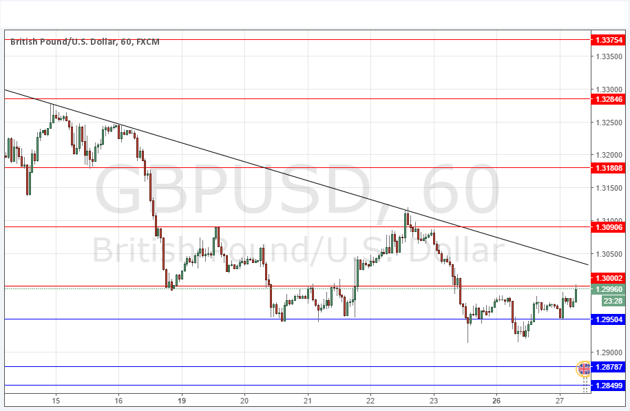 GBPUSD Grafik 27 Eylül 2016 GBPUSD Grafik 27 Eylül 2016