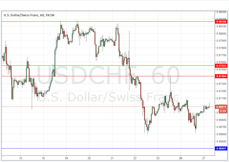 USDCHF USDCHF