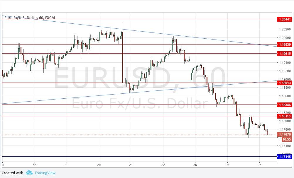 Eurusd Live Chart Investing Com