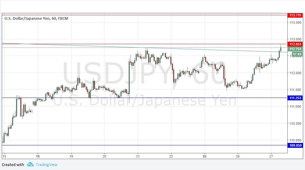 USD/JPY USD/JPY
