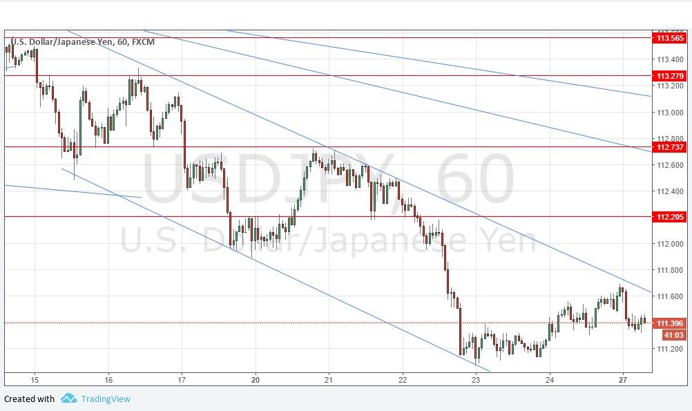 USDJPY USDJPY