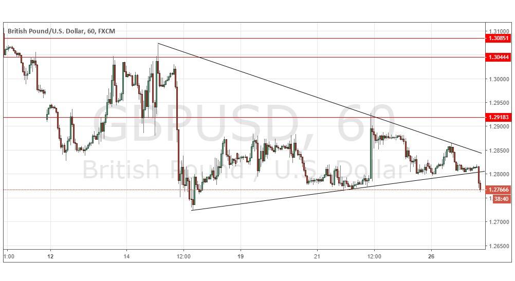 Segnali Forex GBP/USD Segnali Forex GBP/USD