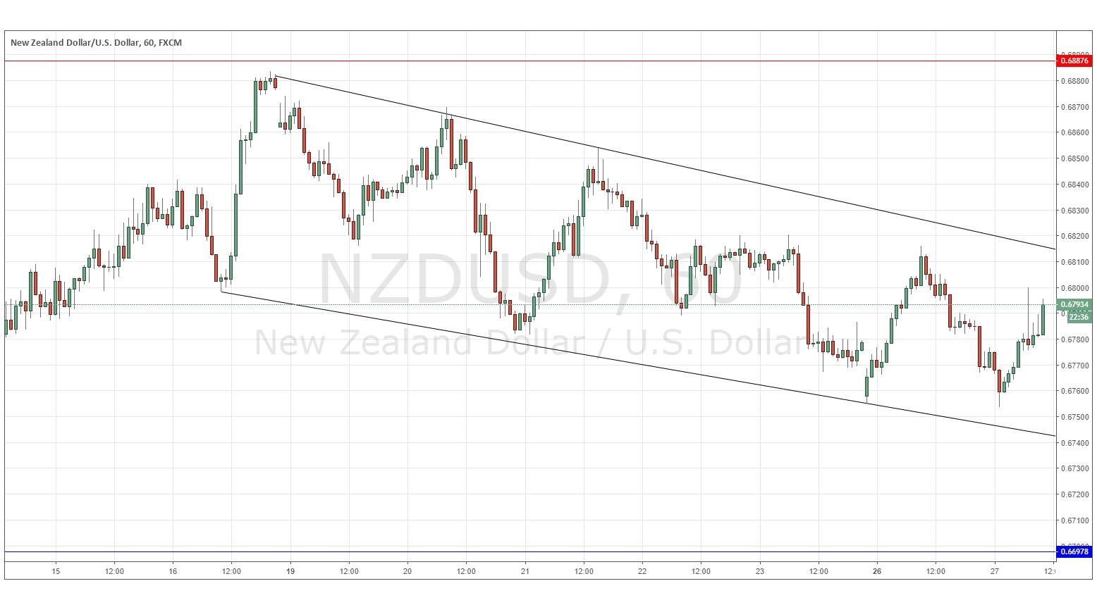 NZD/USD