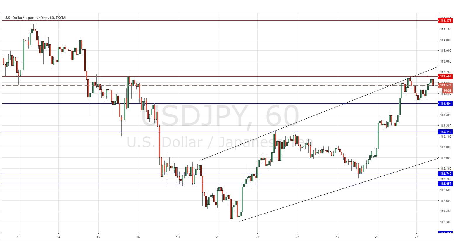 Segnali Forex USD/JPY