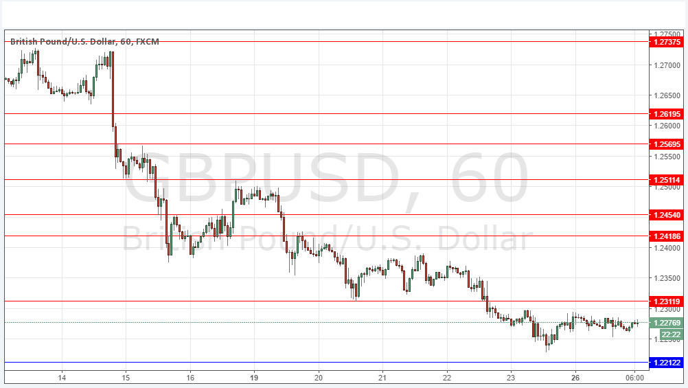 GBP/USD 27 Dicembre 2016 GBP/USD 27 Dicembre 2016