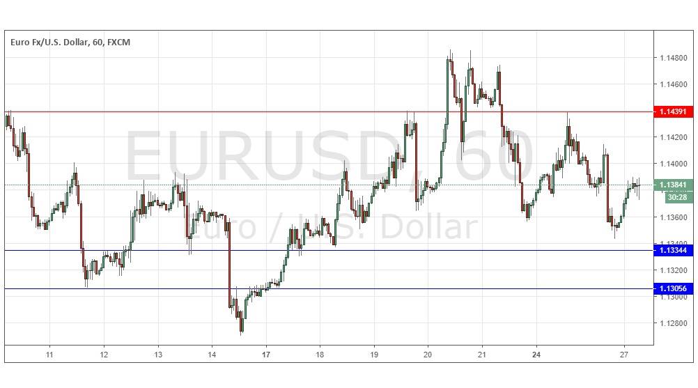 EUR/USD