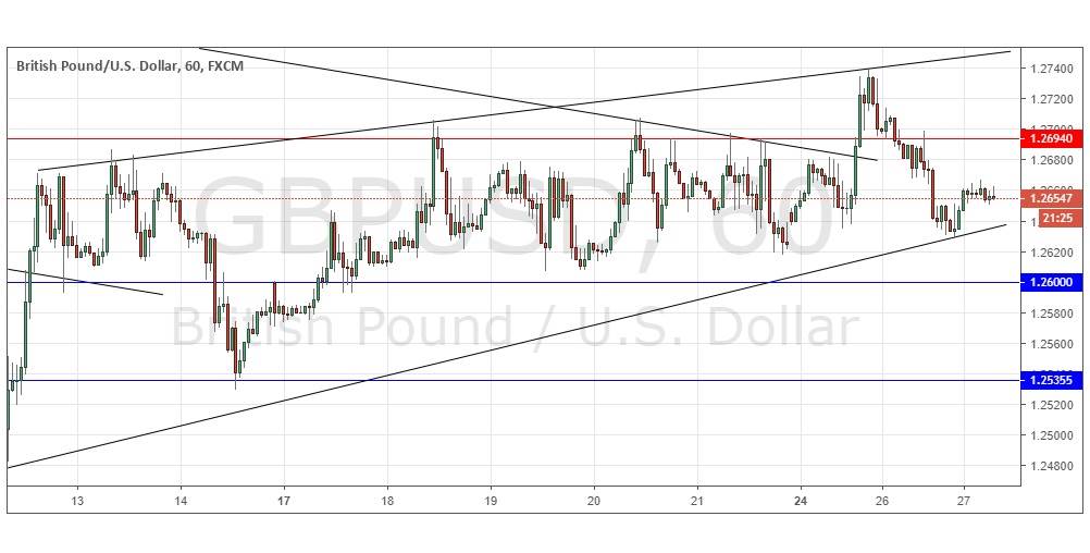 GBP/USD