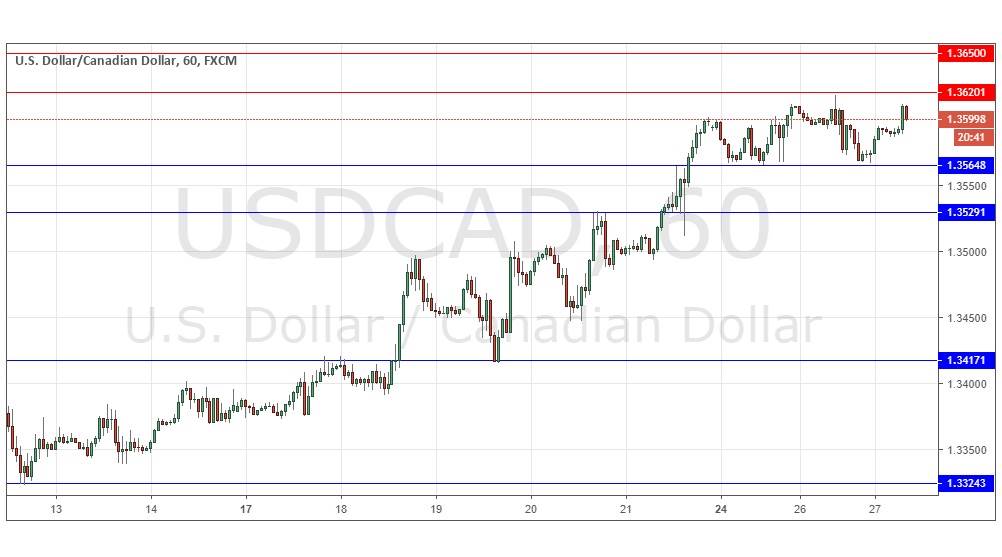 USDCAD USDCAD