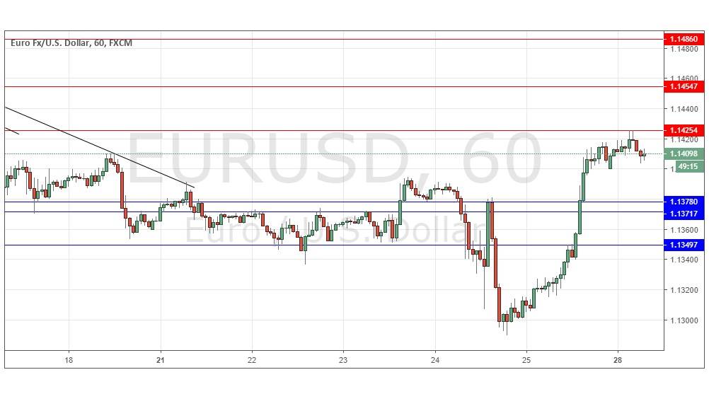 segnali forex EUR/USD