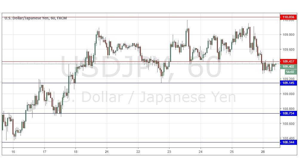 USDJPY USDJPY