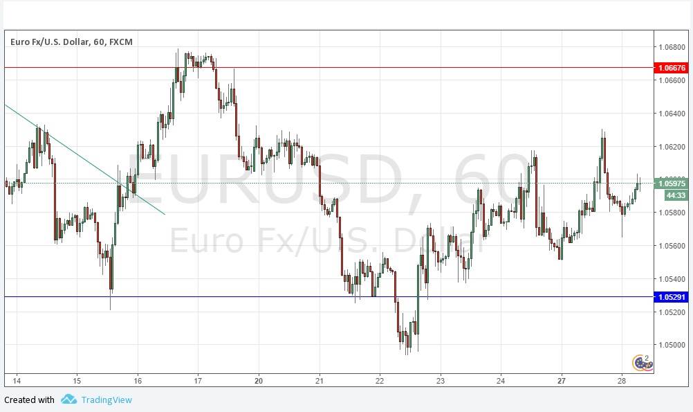Segnali EUR/USD Segnali EUR/USD