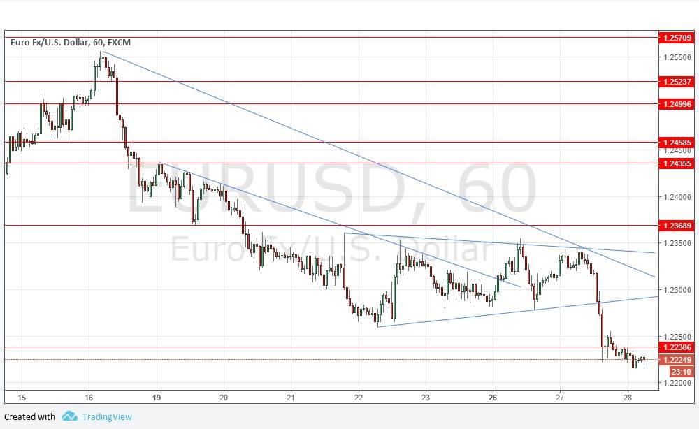 تحليل زوج اليورو/الدولار الأمريكي